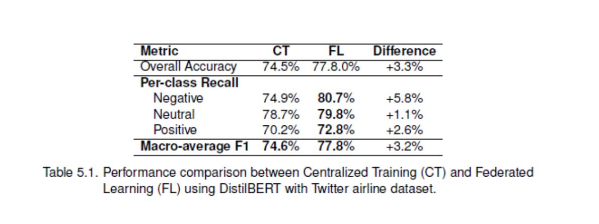 Datenschutz trifft KI Föderiertes Lernen einfach erklärt